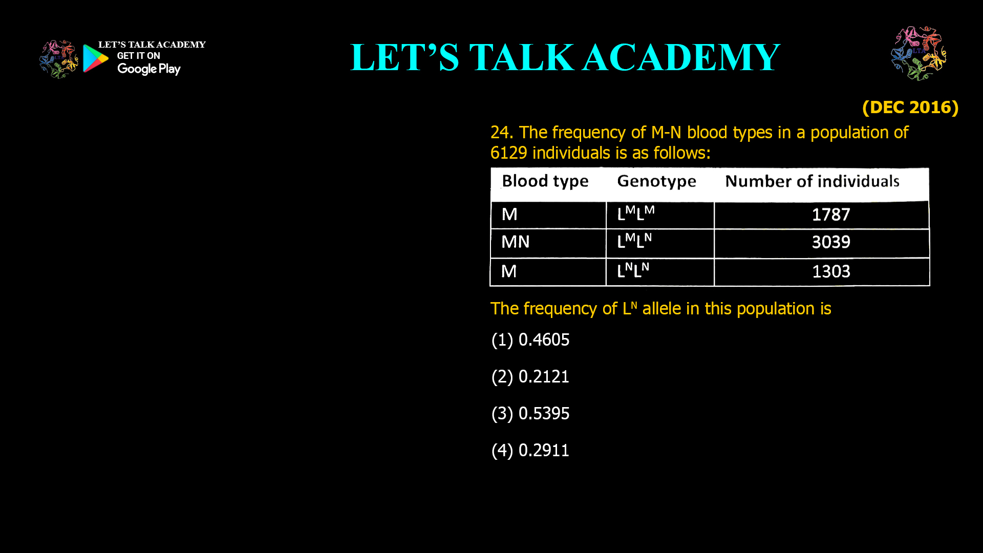 The frequency of M-N blood types in a population of 6129 individuals is as follows: The frequency of LN allele in this population is (1) 0.4605 (2) 0.2121 (3) 0.5395 (4) 0.2911