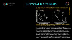 CSIR NET Life Science Previous Year Questions and Solution on Molecular Evolution