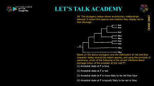 CSIR NET Life Science Previous Year Questions and Solution on Molecular Evolution