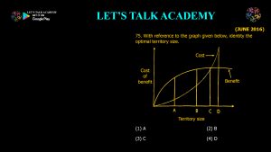 CSIR NET Life Science Previous Year Questions and Solution on Brain, Behavior and Evolution