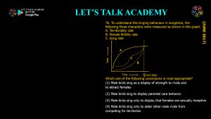 CSIR NET Life Science Previous Year Questions and Solution on Brain, Behavior and Evolution