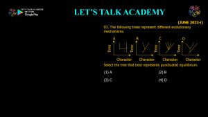 CSIR NET Life Science Previous Year Questions and Solution on The Mechanisms of Evolution