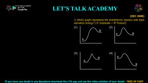 CSIR NET Life Science Previous Year Questions and Solution on Enzymes Kinetics