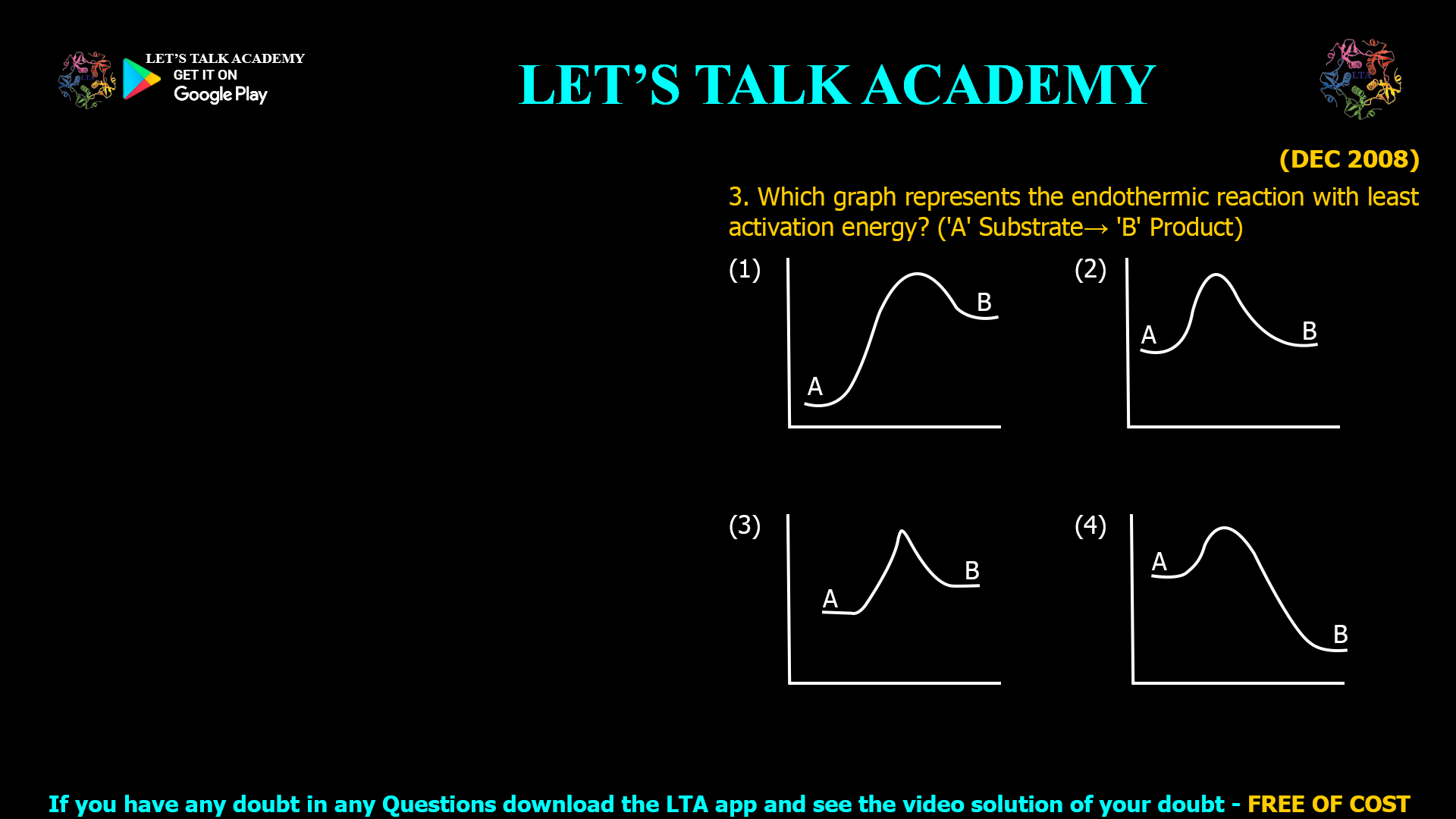 Endothermic Reaction with Least Activation Energy: Graph Identification and Explanation for CSIR NET Life Sciences