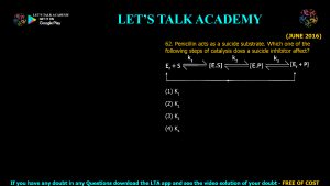 CSIR NET Life Science Previous Year Questions and Solution on Enzymes Kinetics