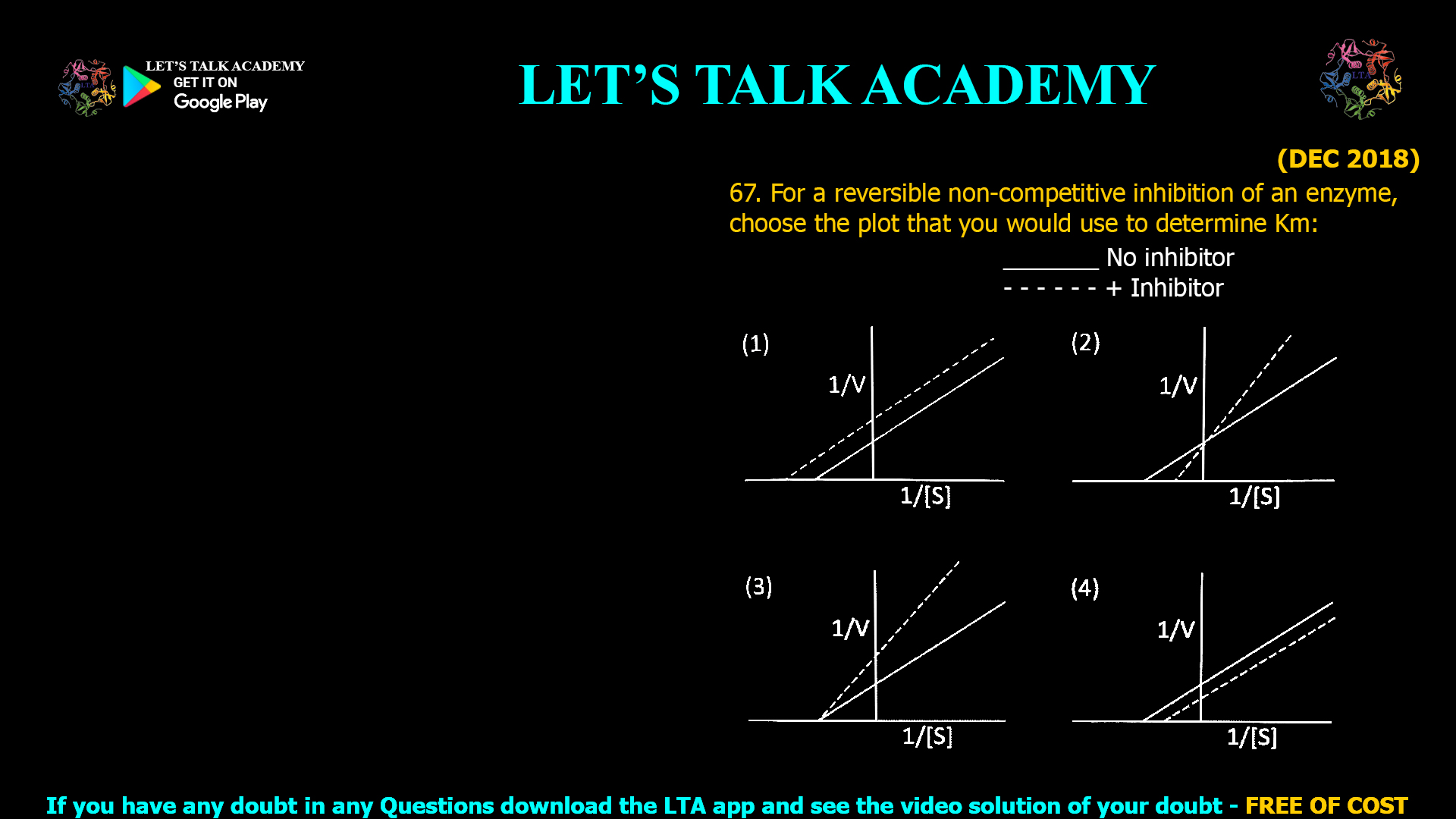 (DEC 2018) 67. For a reversible non-competitive inhibition of an enzyme, choose the plot that you would use to determine Km: _______ No inhibitor - - - - - - + Inhibitor