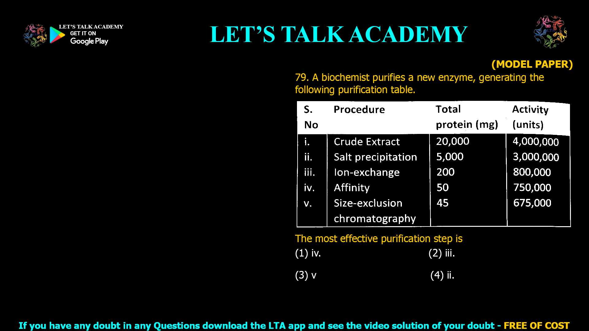 (MODEL PAPER) 79. A biochemist purifies a new enzyme, generating the following purification table. The most effective purification step is (1) iv. (2) iii. (3) v (4) ii.