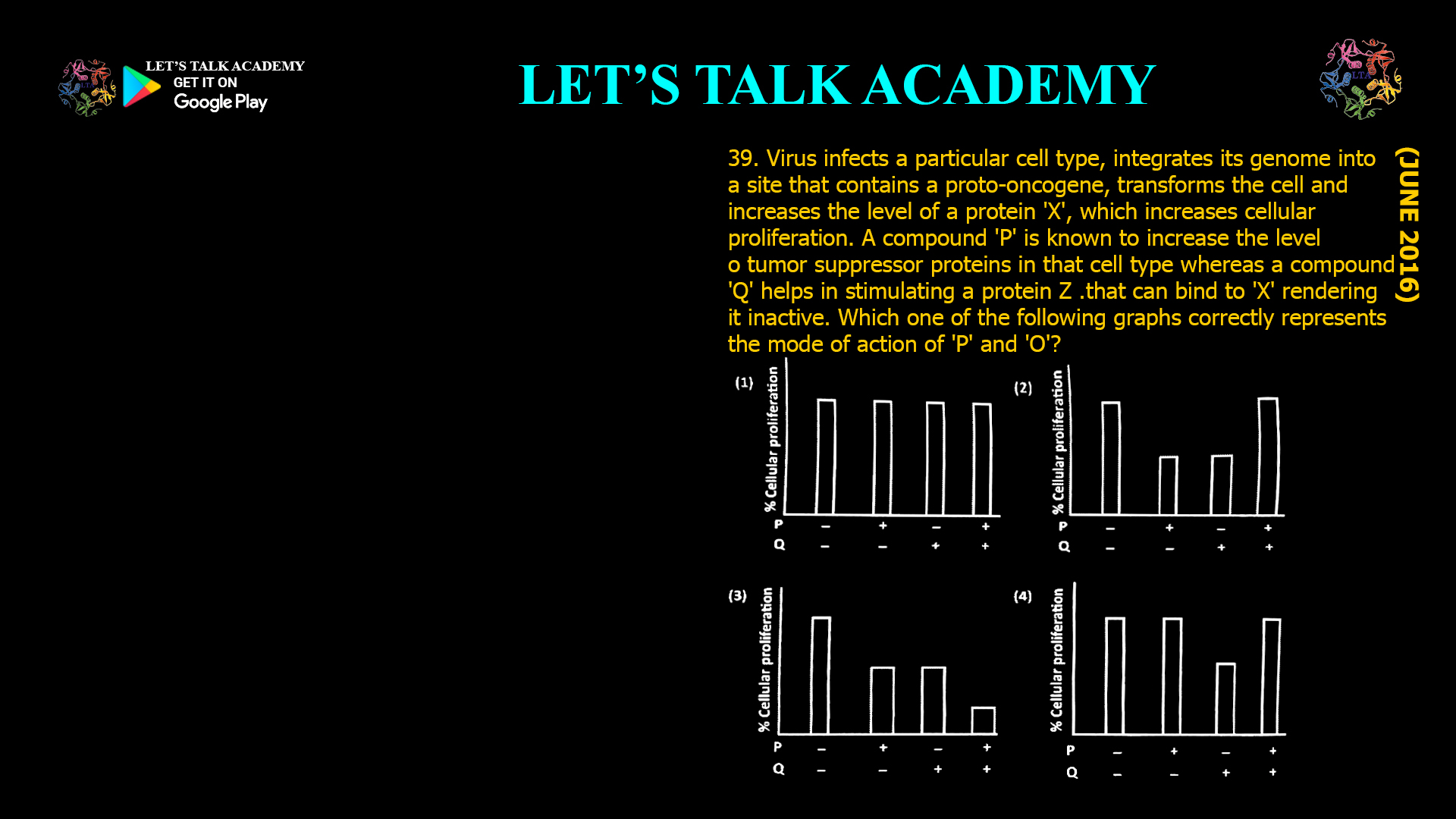39. Virus infects a particular cell type, integrates its genome into a site that contains a proto-oncogene, transforms the cell and increases the level of a protein 'X', which increases cellular proliferation. A compound 'P' is known to increase the level o tumor suppressor proteins in that cell type whereas a compound 'Q' helps in stimulating a protein Z .that can bind to 'X' rendering it inactive. Which one of the following graphs correctly represents the mode of action of 'P' and 'O'?
