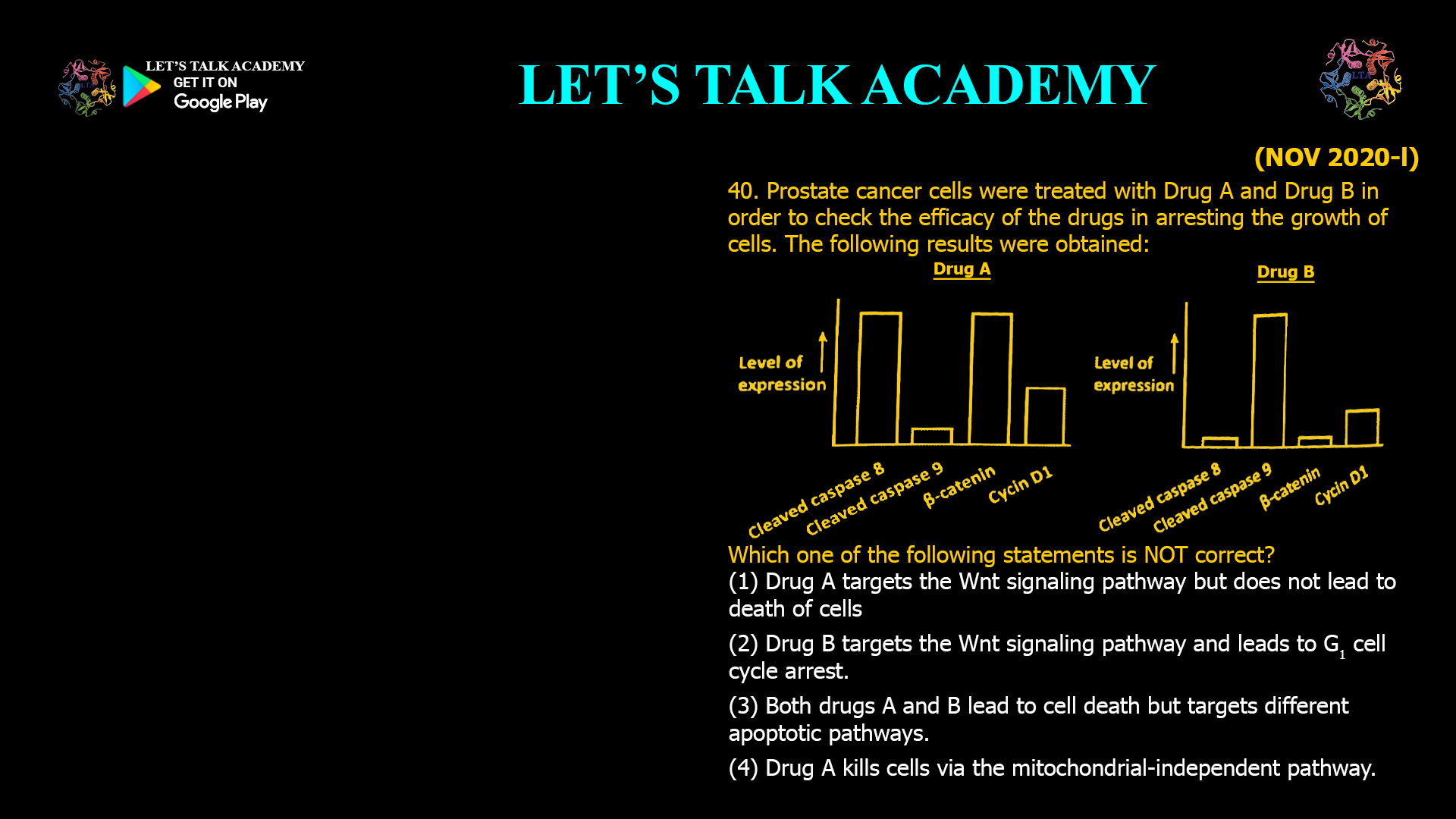 Prostate cancer cells were treated with Drug A and Drug B in order to check the efficacy of the drugs in arresting the growth of cells. The following results were obtained: Which one of the following statements is NOT correct? (1) Drug A targets the Wnt signaling pathway but does not lead to death of cells (2) Drug B targets the Wnt signaling pathway and leads to G1 cell cycle arrest. (3) Both drugs A and B lead to cell death but targets different apoptotic pathways. (4) Drug A kills cells via the mitochondrial-independent pathway.
