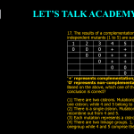 17. The results of a complementation test for five independent mutants (1 to 5) are summarized below: 1 2 3 4 5 0 0 0 + + 1 0 0 + + 2 0 + + 3 0 0 4 0 5 '+' represents complementation; 'O' represents non-complementation. Based on the above, which one of the following conclusion is correct? (1) There are two cistrons. Mutations 1, 2 and 3 belong to one cistron; while 4 and 5 belong to a second cistron. (2) There is a single cistron. Mutations 1, 2 and 3 can recombine out from 4 and 5. (3) Each mutation represents a cistron. (4) There are two linkage groups. 1, 2, 3 comprise onegroup while 4 and 5 comprise the second group.