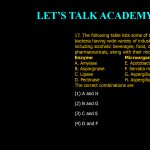 17. The following table lists some of the enzymes of fungi and bacteria having wide variety of industrial applications, including alcoholic beverages, food, detergents and pharmaceuticals, along with their microbial original Enzyme Microorganism A. Amylase E. Azotobacter vinelandii B. Asparginase F. Serratia marcescens C. Lipase G. Aspergillus aureus D. Pectinase H. Aspergillus oryzae The correct combinations are (1) A and H (2) B and G (3) C and E (4) D and F