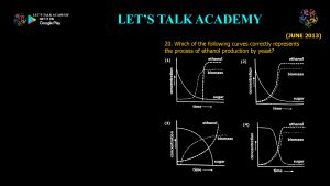 CSIR NET Life Science Previous Year Questions and Solution on applied biology