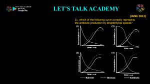 CSIR NET Life Science Previous Year Questions and Solution on Microbial Fermentation