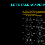 21. Which of the following representations of chromosomal arrangement in meiotic metaphase I best explains the Law of Independent Assortment?