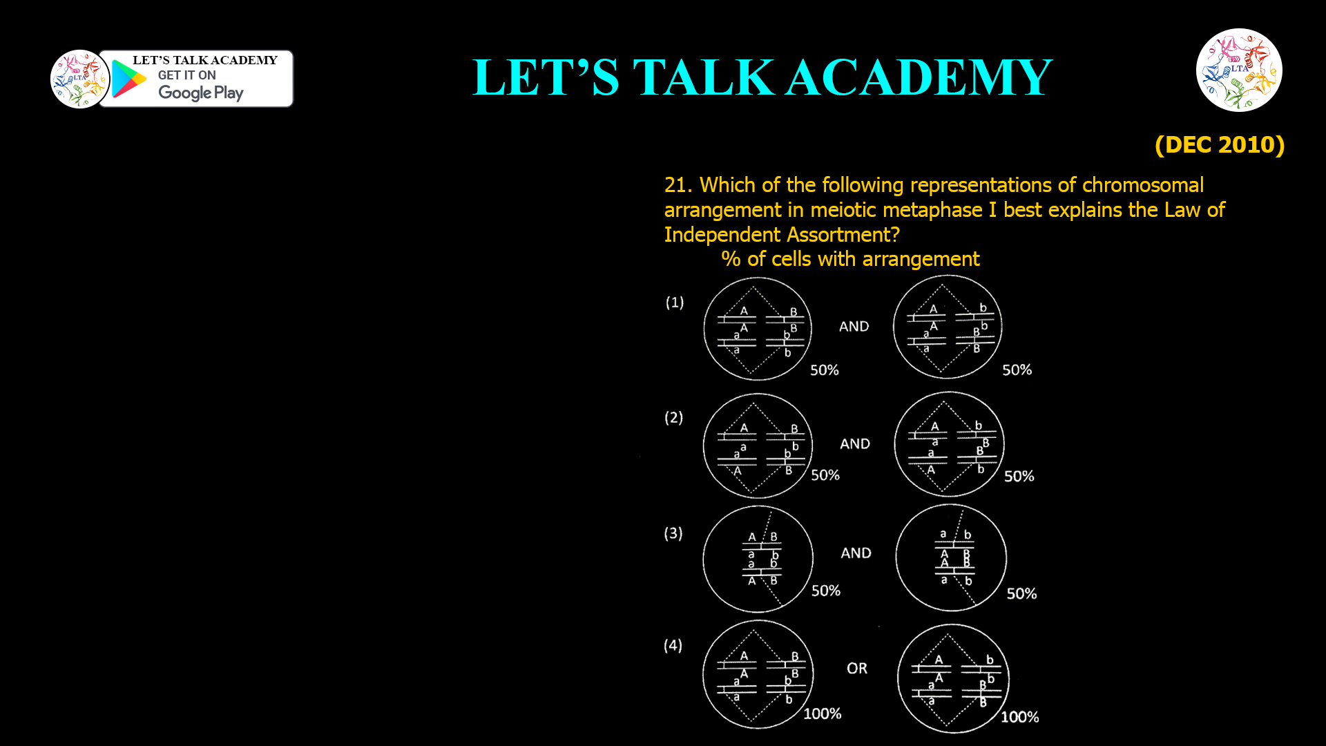 21. Which of the following representations of chromosomal arrangement in meiotic metaphase I best explains the Law of Independent Assortment?