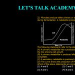 22. Microbes produce either primary or secondary metabolites during fermentation. A metabolite production curve is shown below: The following statements refer to the above figure: (A) A primary metabolite has a production curve that lags behind the line showing cell growth. (B) A primary metabolite is produced after the Trophophase is completed. (C) A secondary metabolite is produced mainly during Idiophase. (D) The curve shows the production of Penicillin from mold. Which of the above statements are correct? (1) A and B (2) C and D (3) A and C (4) B and D