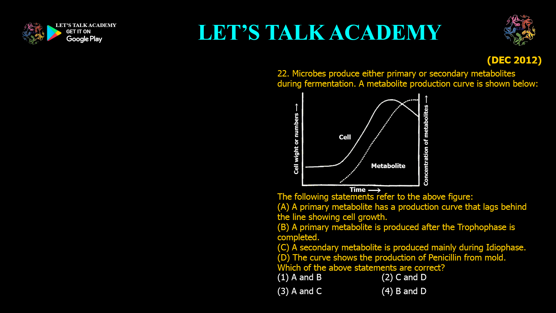 22. Microbes produce either primary or secondary metabolites during fermentation. A metabolite production curve is shown below: The following statements refer to the above figure: (A) A primary metabolite has a production curve that lags behind the line showing cell growth. (B) A primary metabolite is produced after the Trophophase is completed. (C) A secondary metabolite is produced mainly during Idiophase. (D) The curve shows the production of Penicillin from mold. Which of the above statements are correct? (1) A and B (2) C and D (3) A and C (4) B and D