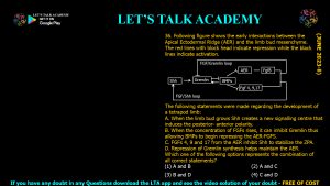 CSIR NET Life Science Previous Year Questions and Solution on Morphogenesis and Organogenesis in Animals