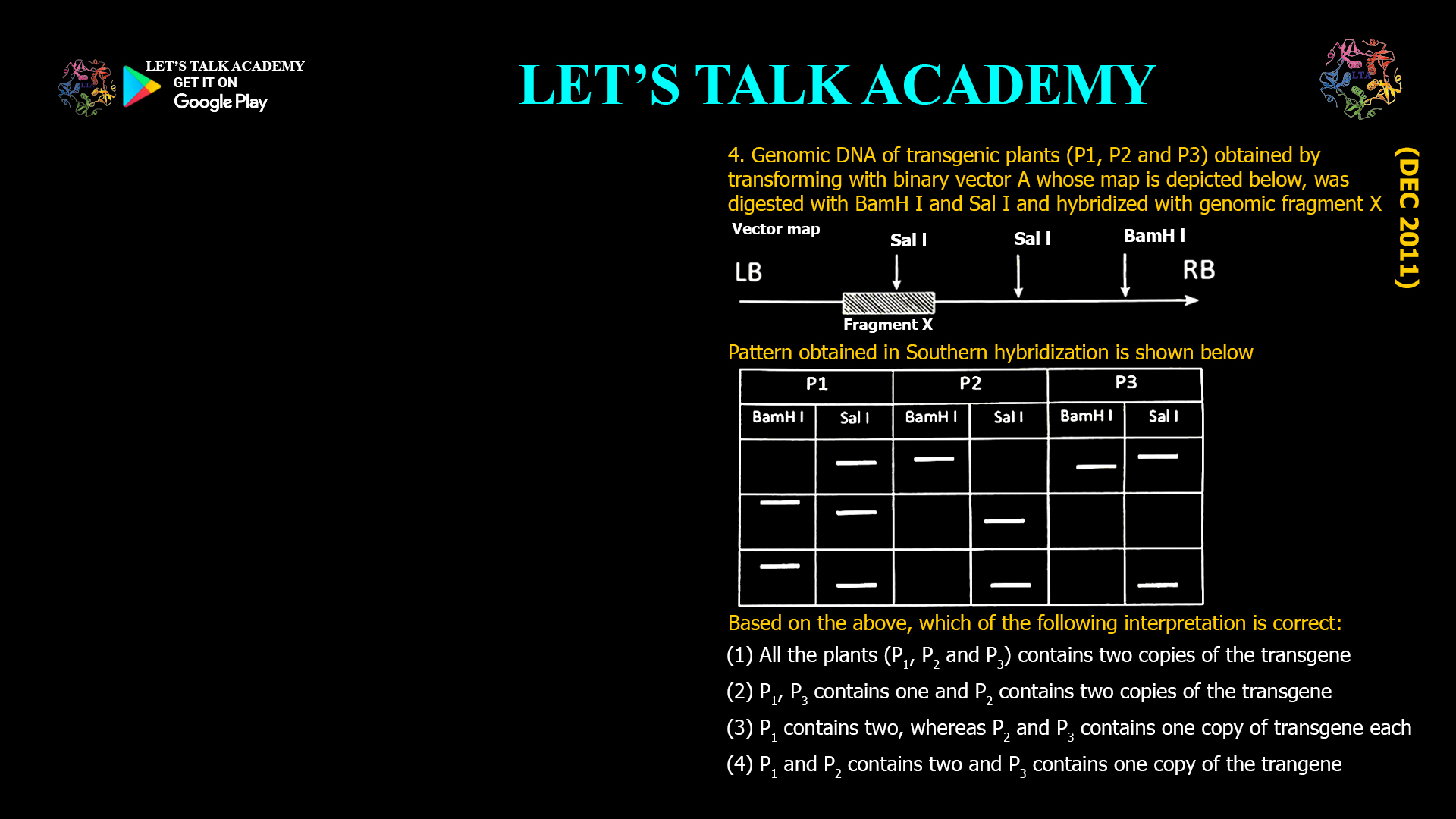 4. Genomic DNA of transgenic plants (P1, P2 and P3) obtained by transforming with binary vector A whose map is depicted below, was digested with BamH I and Sal I and hybridized with genomic fragment X Pattern obtained in Southern hybridization is shown below Based on the above, which of the following interpretation is correct: (1) All the plants (P1, P2 and P3) contains two copies of the transgene (2) P1, P3 contains one and P2 contains two copies of the transgene (3) P1 contains two, whereas P2 and P3 contains one copy of transgene each (4) P1 and P2 contains two and P3 contains one copy of the trangene