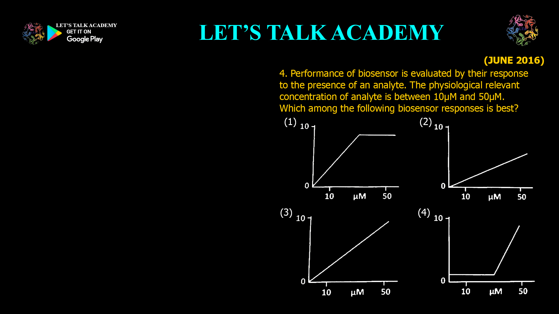 4. Performance of biosensor is evaluated by their response to the presence of an analyte. The physiological relevant concentration of analyte is between 10µM and 50µM. Which among the following biosensor responses is best?