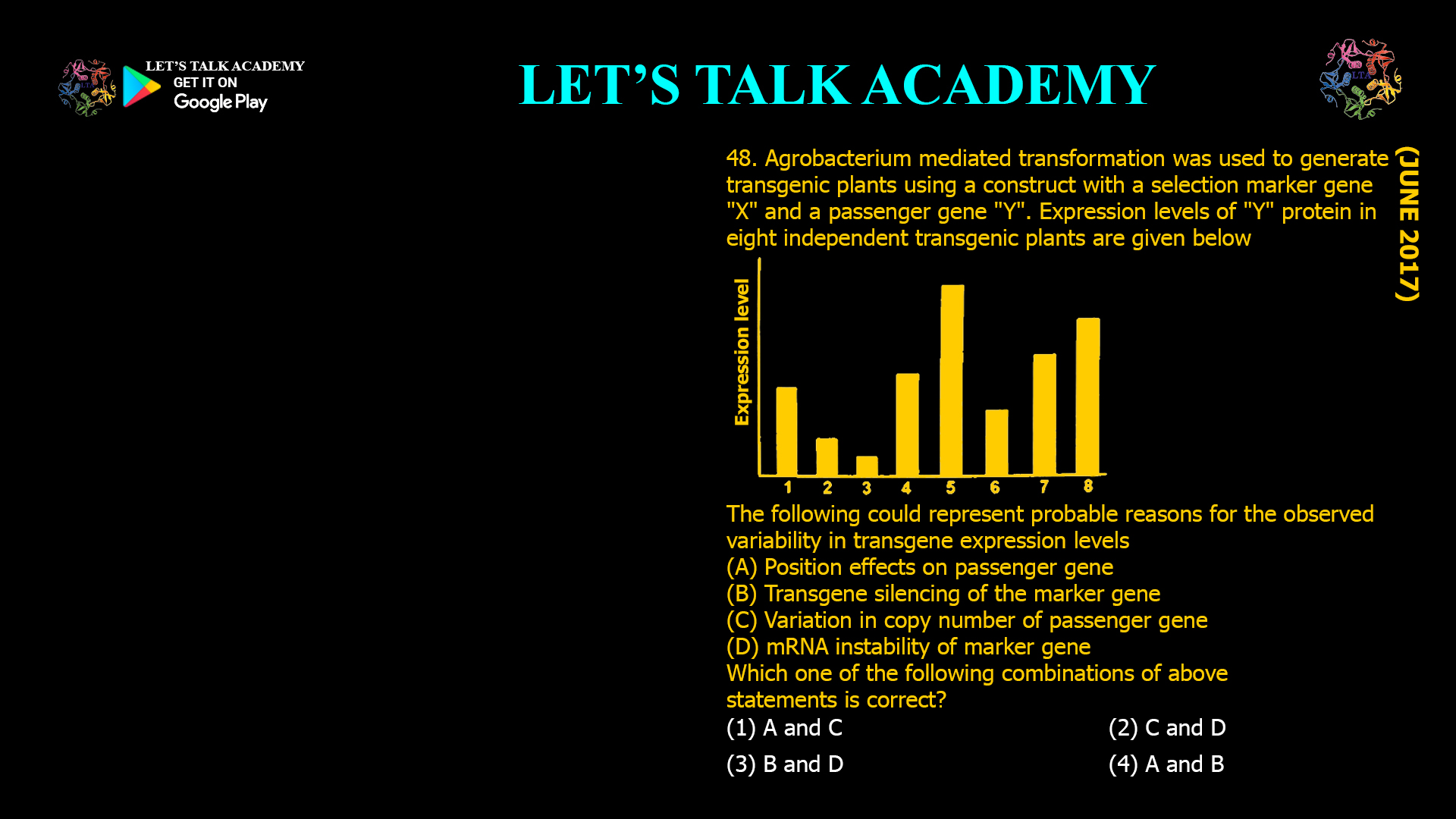 48. Agrobacterium mediated transformation was used to generate transgenic plants using a construct with a selection marker gene "X" and a passenger gene "Y". Expression levels of "Y" protein in eight independent transgenic plants are given below The following could represent probable reasons for the observed variability in transgene expression levels (A) Position effects on passenger gene (B) Transgene silencing of the marker gene (C) Variation in copy number of passenger gene (D) mRNA instability of marker gene Which one of the following combinations of above statements is correct? (1) A and C (2) C and D (3) B and D (4) A and B