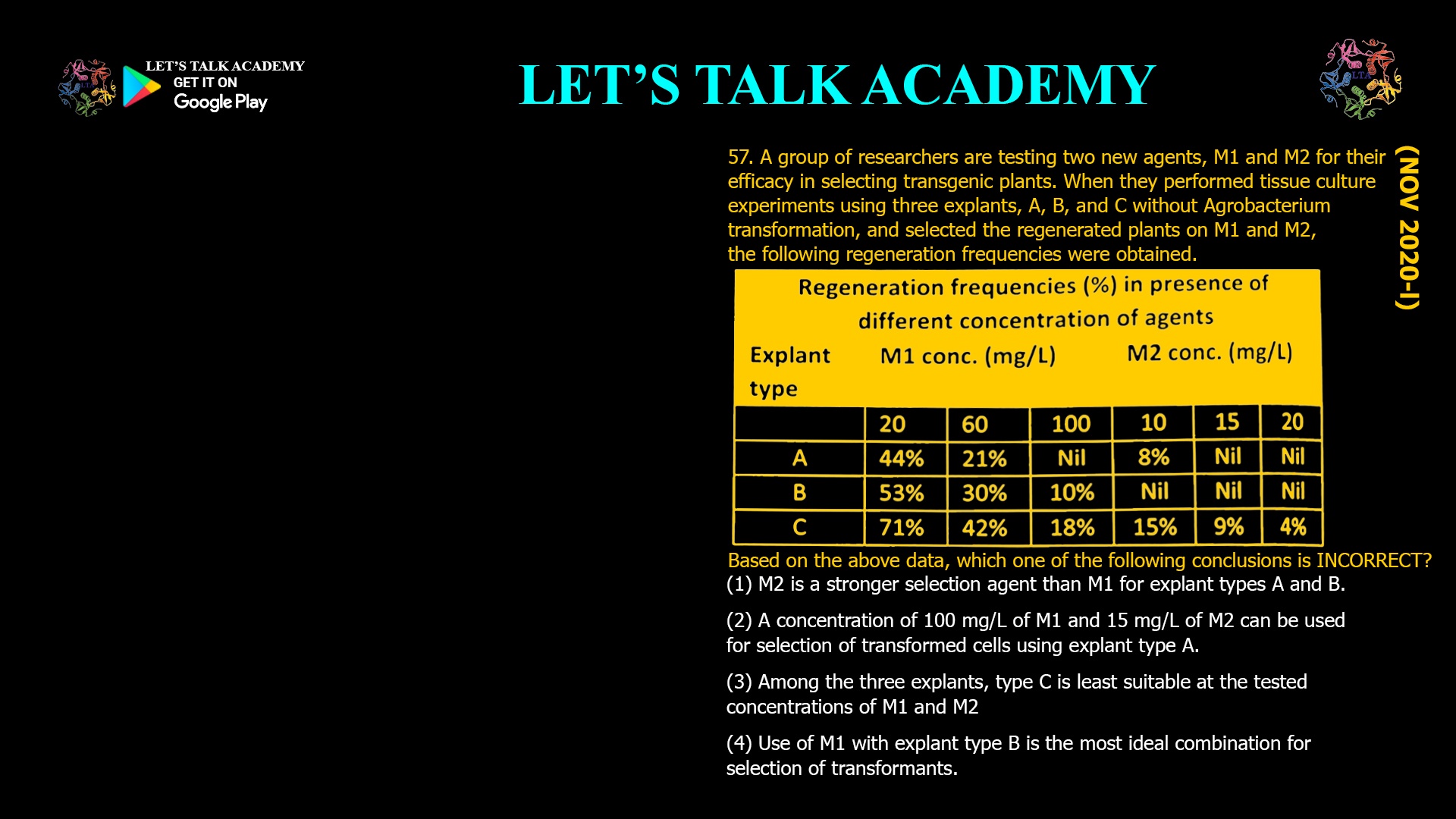 57. A group of researchers are testing two new agents, M1 and M2 for their efficacy in selecting transgenic plants. When they performed tissue culture experiments using three explants, A, B, and C without Agrobacterium transformation, and selected the regenerated plants on M1 and M2, the following regeneration frequencies were obtained. Based on the above data, which one of the following conclusions is INCORRECT? (1) M2 is a stronger selection agent than M1 for explant types A and B. (2) A concentration of 100 mg/L of M1 and 15 mg/L of M2 can be used for selection of transformed cells using explant type A. (3) Among the three explants, type C is least suitable at the tested concentrations of M1 and M2 (4) Use of M1 with explant type B is the most ideal combination for selection of transformants.