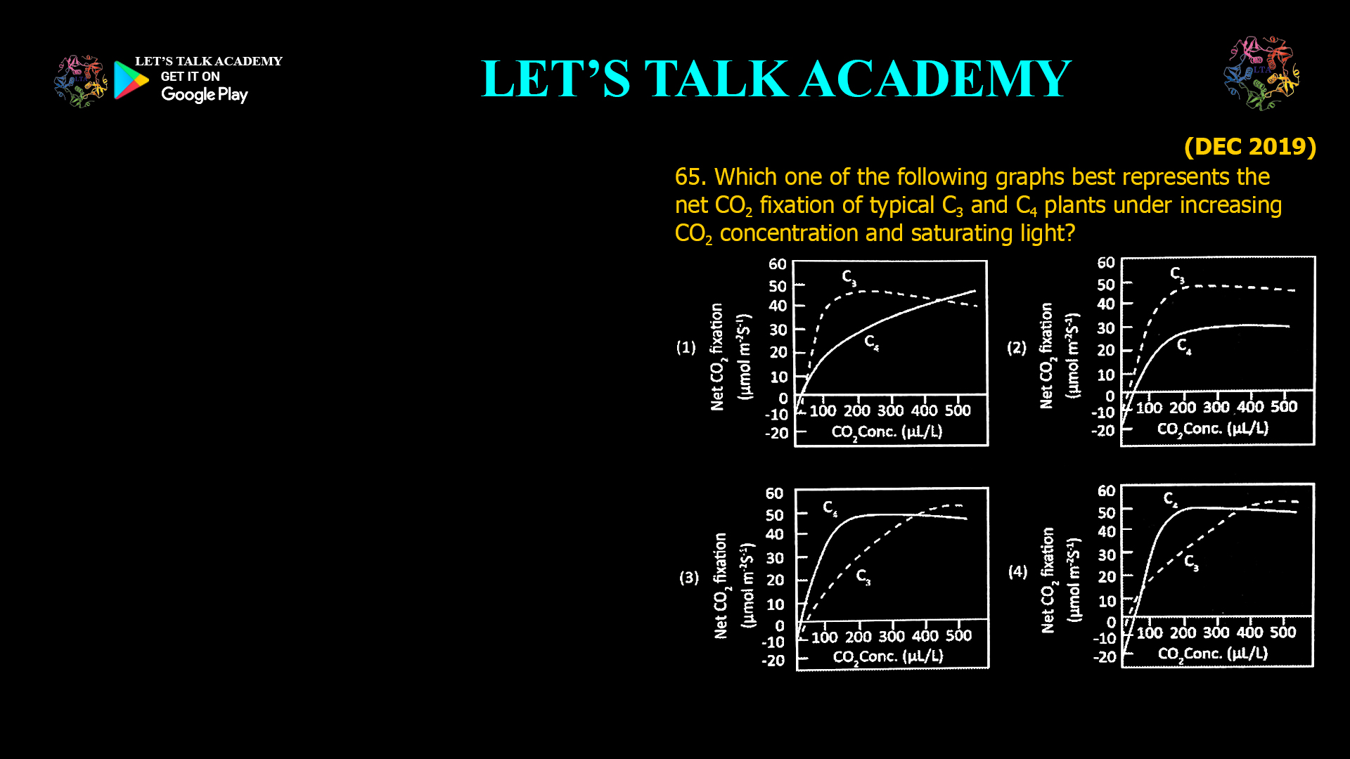 65. Which one of the following graphs best represents the net CO2 fixation of typical C3 and C4 plants under increasing CO2 concentration and saturating light?