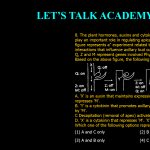 8. The plant hormones, auxins and cytokinins, and their interactions play an important role in regulating apical dominance_ The following figure represents a" experiment related to the study of gene interactions that influence axillary bud outgrowth or dormancy. Q,Z and M represent genes involved Phytohorrnone pathway. Based on the above figure, the following statements were made: A. 'X' is an auxin that maintains expression of 'Q' and 'Z' and represses 'M'. B. 'Y' is a cytokinin that promotes axillary bud growth and is induced by 'M'. C Decapitation (removal of apex) activates} D. 'X' is a cytokinin that represses 'M'. 'X' Which one of the following options represents correct staternent(s)? (1) A and C only (2) B and D only (3) A and B only (4) C only