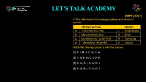CSIR NET Life Science Previous Year Questions and Solution on Early Development in Animals