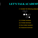 2. Consider the following pedigree chart (1) X-linked recessive (2) X-linked dominant (3) Sex limited recessive (4) Autosomal dominant