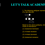 3. The following pedigree represents the inheritance of a rare disorder. Based on the above pedigree, what is the most likely mode of inheritance? (1) Autosomal Dominant (2) X-linked recessive (3) X-linked dominant (4) Autosomal recessive