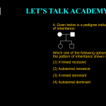 4. Given below is a pedigree indicating a pattern of inheritance: Which one of the following options correctly describes the pattern of inheritance shown in the above pedigree? (1) X-linked recessive (2) Autosomal recessive (3) X-linked dominant (4) Autosomal dominant