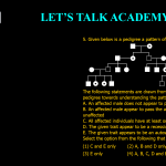 5. Given below is a pedigree a pattern of inheritance: The following statements are drawn from the above pedigree towards understanding the pattern of inheritance. A. An affected male does not appear to pass the trait to his sons B. An affected male appear to pass the allele to a daughter who is unaffected C. All affected individuals have at least one affected parent D. The given trait appear to be a recessive one E. The given trait appears to be an autosomal recessive one Select the option from the following that has all correct statements: (1) C and E only (2) A, B and D only (3) E only (4) A, B, C, D and E