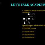 6. The following pedigree represents the inheritance of a rare disorder. Based on the above pedigree. what is the most likely mode of inheritance? (1) Autosomal dominant (2) X-linked recessive (3) X-linked dominant (4) Y-linked dominant