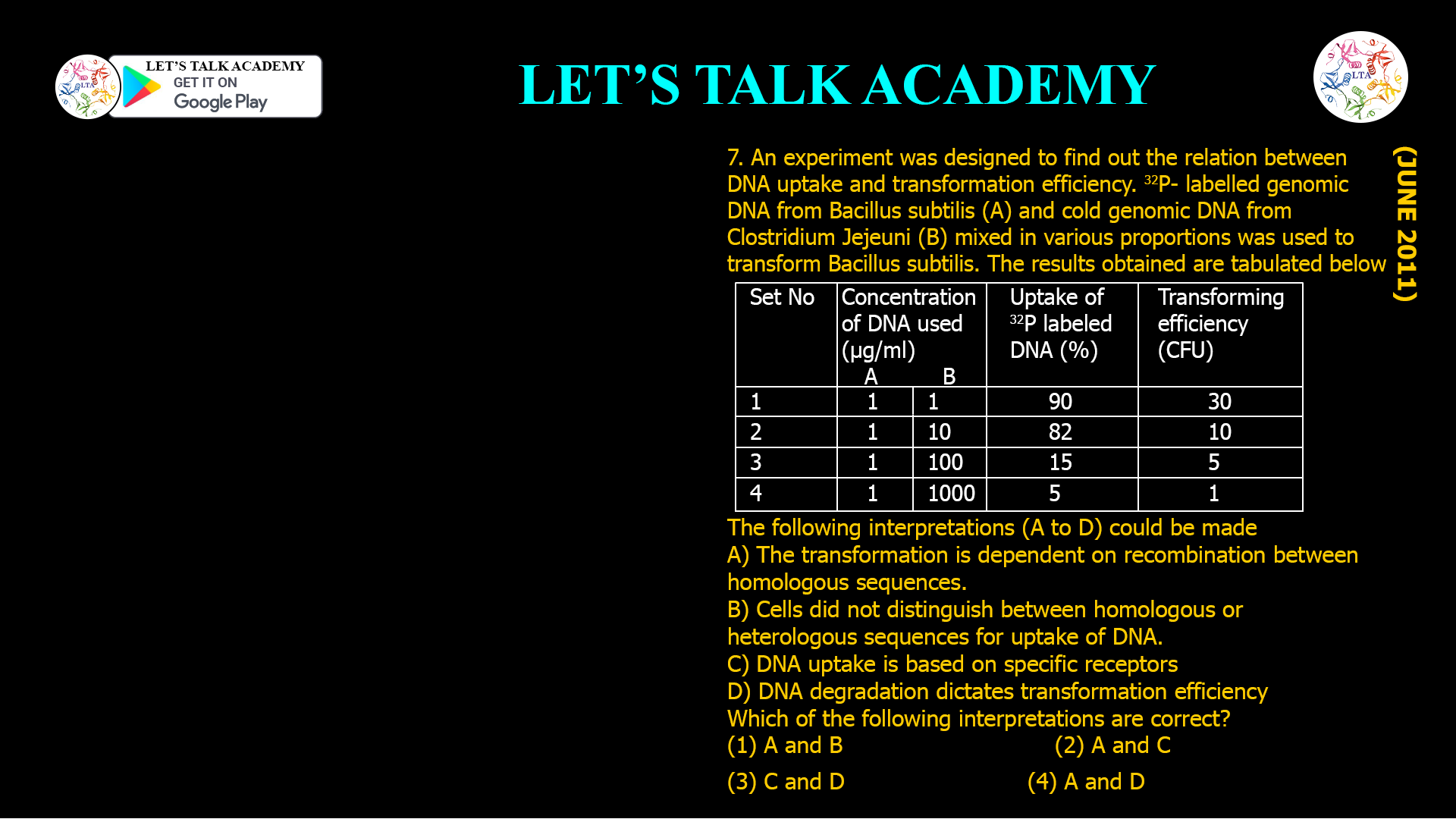 7. An experiment was designed to find out the relation between DNA uptake and transformation efficiency. 32P- labelled genomic DNA from Bacillus subtilis (A) and cold genomic DNA from Clostridium Jejeuni (B) mixed in various proportions was used to transform Bacillus subtilis. The results obtained are tabulated below Set No Concentration of DNA used (μg/ml) A B Uptake of 32P labeled DNA (%) Transforming efficiency (CFU) 1 1 1 90 30 2 1 10 82 10 3 1 100 15 5 4 1 1000 5 1 The following interpretations (A to D) could be made A) The transformation is dependent on recombination between homologous sequences. B) Cells did not distinguish between homologous or heterologous sequences for uptake of DNA. C) DNA uptake is based on specific receptors D) DNA degradation dictates transformation efficiency Which of the following interpretations are correct? (1) A and B (2) A and C (3) c and D (4) A and D