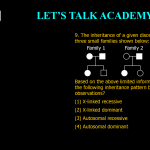 9. The inheritance of a given disorder is recorded in three small families shown below: Based on the above limited information, which one of the following inheritance pattern best explain the observations? (1) X-linked recessive (2) X-linked dominant (3) Autosomal recessive (4) Autosomal dominant