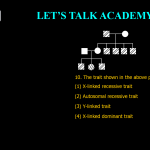 10. The trait shown in the above pedigree is (1) X-linked recessive trait (2) Autosomal recessive trait (3) Y-linked trait (4) X-linked dominant trait