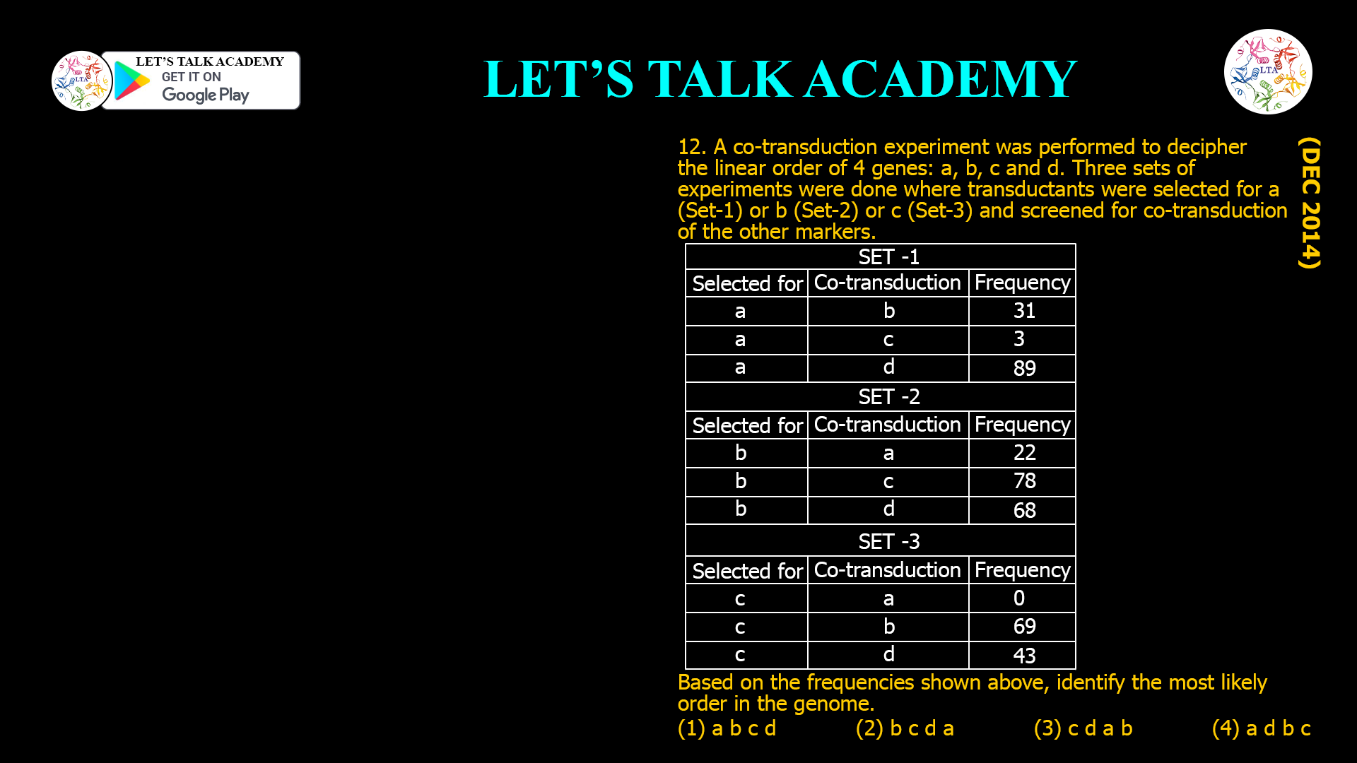 12. A co-transduction experiment was performed to decipher the linear order of 4 genes: a, b, c and d. Three sets of experiments were done where transductants were selected for a (Set-1) or b (Set-2) or c (Set-3) and screened for co-transduction of the other markers. SET-1 Selected for Co-transduction Frequency a b 31 a c 3 a d 89 SET-2 Selected for Co-transduction Frequency b a 22 b c 78 b d 68 SET-3 Selected for Co-transduction Frequency c a 0 c b 69 c d 43 Based on the frequencies shown above, identify the most likely order in the genome. (1) a b c d (2) b c d a (3) c d a b (4) a d b c