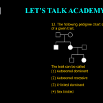12. The following pedigree chart shows inheritance of a given trait. The trait can be called (1) Autosomal dominant (2) Autosomal recessive (3) X-linked dominant (4) Sex limited