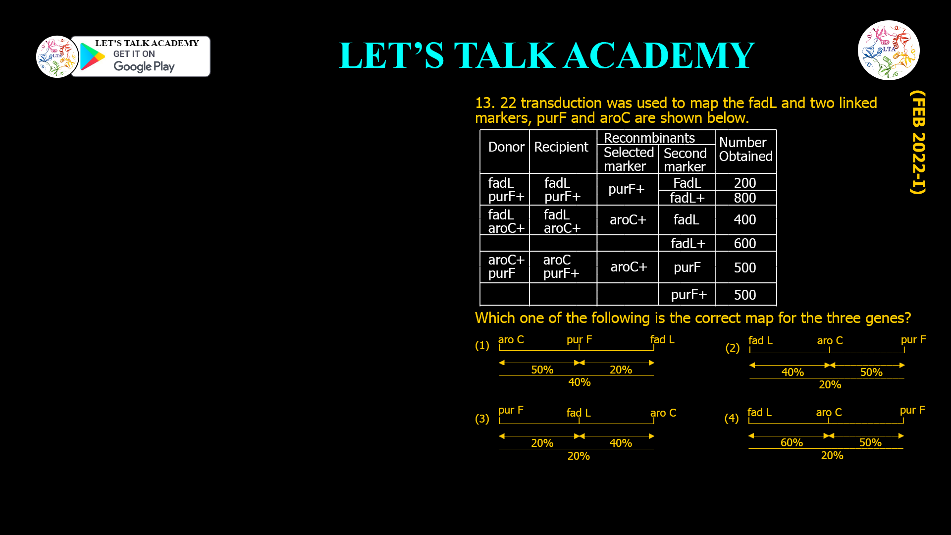 13. 22 TRANSDUCTION WAS USED TO MAP THE fadL and two linked markers, purF and aroC are shown below. Which one of the following is the correct map for the three genes?