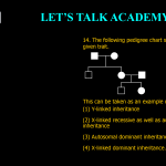 14. The following pedigree chart shows inheritance of a given trait. This can be taken as an example of (1) Y-linked inheritance (2) X-linked recessive as well as autosomal recessive inheritance (3) Autosomal dominant inheritance. (4) X-linked dominant inheritance.