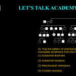 15. Find the pattern of inheritance of the trait showing incomplete penetrance from the figure shown above. (1) Autosomal dominant. (2) Autosomal recessive. (3) Mitochondrial inheritance. (4) X-linked recessive.