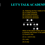 16. Following are four modes of inheritance: (A) X-Linked recessive (B) X-Linked dominant (C) Autosomal recessive (D) Autosomal dominant Which of the above modes can explain the inheritance of a common trait shown in the pedigree below? (1) B and D only (2) A, C and D only (3) c only (4) D only