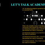 19. The following pedigree represents inheritance of a trait in an extended family: What is the probable mode of inheritance and which individuals conclusively demonstrate this mode of inheritance? (1) Autosomal recessive, III-2, 3 and IV-1, 2 conclusively demonstrate the mode of inheritance. (2) Autosomal recessive, I-1,2 and II-2 conclusively demonstrate the mode of inheritance. (3) Autosomal dominant, III-2, 3 and IV-1, 2 conclusively demonstrate the mode of inheritance. (4) X-linked recessive, II-3, 4 and 5 conclusively demonstrate the mode of inheritance.