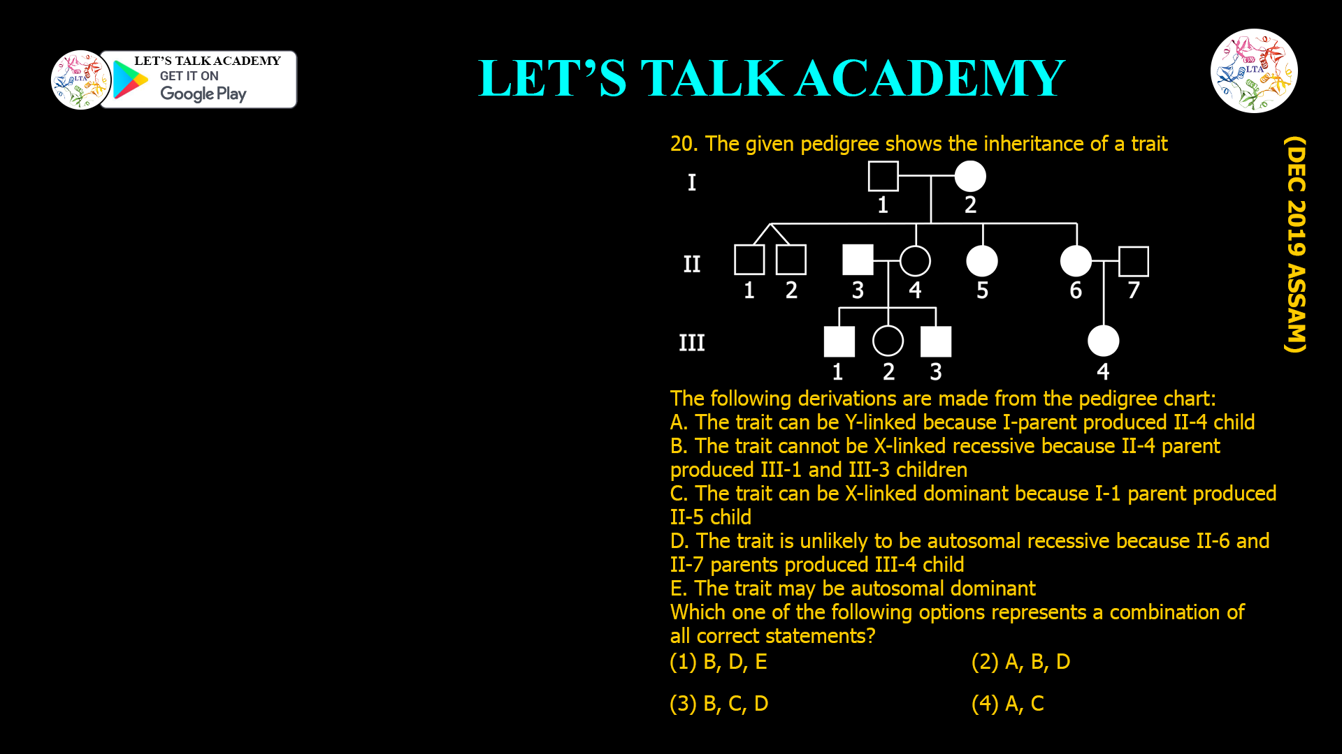 20. The given pedigree shows the inheritance of a trait The following derivations are made from the pedigree chart: A. The trait can be Y-linked because I-parent produced II-4 child B. The trait cannot be X-linked recessive because II-4 parent produced III-1 and III-3 children C. The trait can be X-linked dominant because I-1 parent produced II-5 child D. The trait is unlikely to be autosomal recessive because II-6 and II-7 parents produced III-4 child E. The trait may be autosomal dominant Which one of the following options represents a combination of all correct statements? (1) B, D, E (2) A, B, D (3) B, C, D (4) A, C