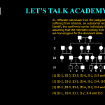 21. Affected individuals from the pedigree given below are suffering from albinism, an autosomal recessive disease. Identify the confirmed carrier individuals in this pedigree assuming that the members coming from outside the family are homozygous for the dominant allele. (1) III-2, III-3, III-5, III-6, II-1, II-3 and II-6 (2) III-2, III-3, III-5, III-6, II-2, II-4, II-5, and I-2 (3) III-2 ,III-3, III-5, III-6, II-2, II-4 and II-5 (4) III-1, III-4, III-7, II-2, II-4 and II-5