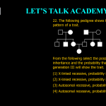 22. The following pedigree shows the inheritance pattern of a trait. From the following select the possible mode of inheritance and the probability that the daughter in generation III will show the trait. (1) X-linked recessive, probability is 1/2 (2) X-linked recessive, probability is 1/4 (3) Autosomal recessive, probability is 1/2 (4) Autosomal recessive, probability is 1/3