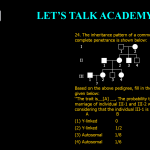 24. The inheritance pattern of a common trait which shows complete penetrance is shown below: Based on the above pedigree, fill in the blanks from the options given below: ‘’The trait is__[A] __, The probability that a child from the marriage of individual III-1 and III-2 will show the trait is __[B]__ considering that the individual III-1 is a carrier of the trait.” A B (1) Y-linked 0 (2) Y-linked 1/2 (3) Autosomal 1/8 (4) Autosomal 1/6