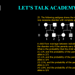 25. The following pedigree shows the inheritance pattern of a rare recessive disorder with complete penetrance. A child from marriage between individual II-2 & II-3 will show the disorder only if the parents carry the recessive allele. What is the probability that the child will show the disorder? (1) 1/9, and the probability of the parents carry the recessive allele is 2/3. (2) 1/4, and the probability of the parents carry the recessive allele is 3/4. (3) 1/16, and the probability of the parents carry the recessive allele is 2/3. (4) 1/64, and the probability of the parents carry the recessive allele is 3/4.
