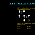 26. The pedigree below represents the inheritance of an autosomal recessive trait. What is the probability that individual ‘6’ is a heterozygote? (1) 1/4 (2) 1/2 (3) 2/3 (4) 1/3